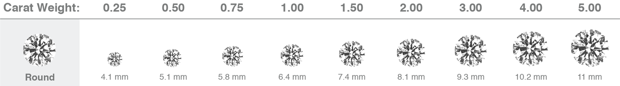 Printable Diamond Size Chart